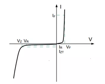 穩(wěn)壓二極管——參數解讀